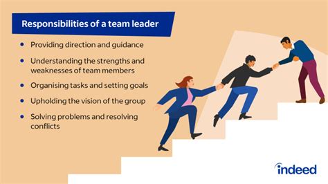 What Are The Main Responsibilities Of A Team Leader Indeed Com Uk