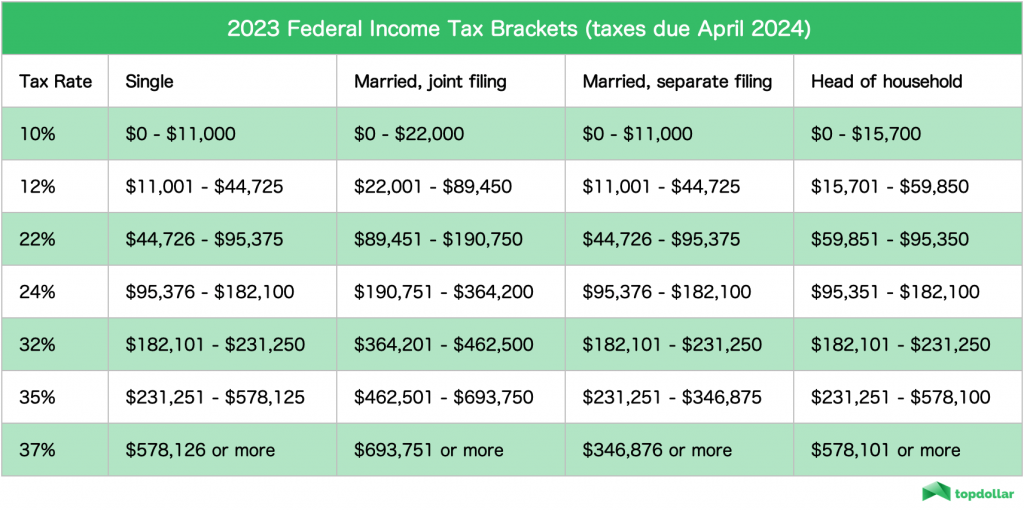 What Are The Tax Brackets For 2024 In Canada Income Rhea Velvet