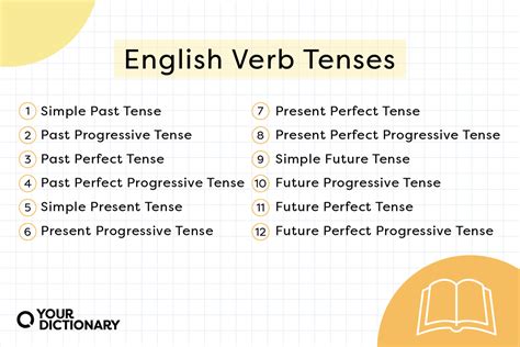 What Are Verb Tenses Definition And Usage Explained Yourdictionary