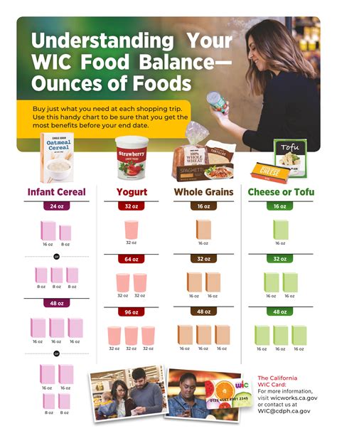 What Are Wic Qualified Foods? Eligibility Guide