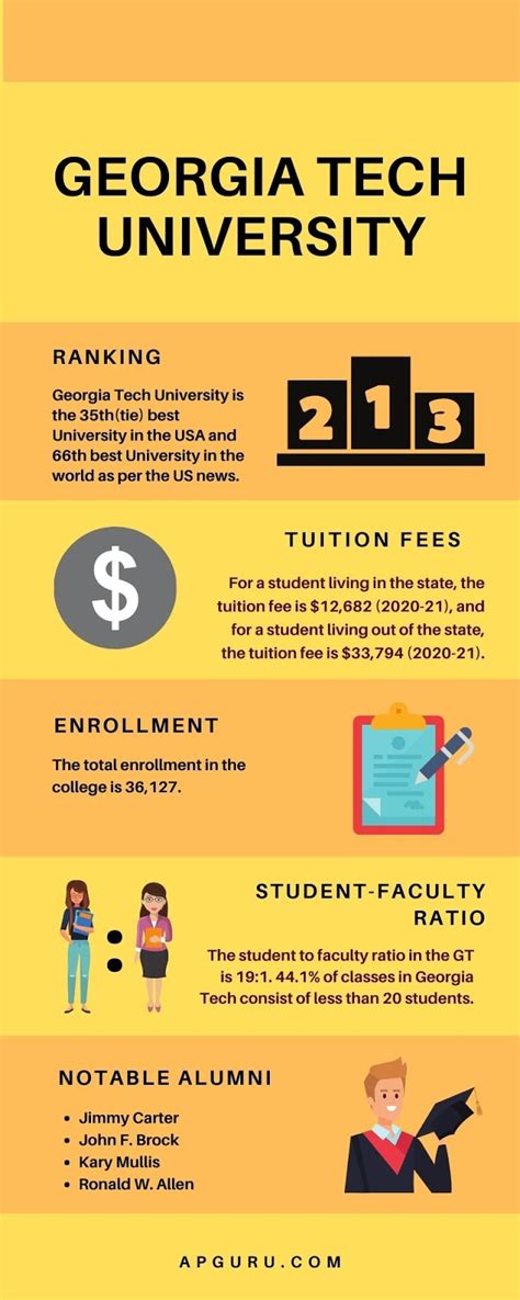 What Are Your Admission Requirements Georgia Tech Admission Blog