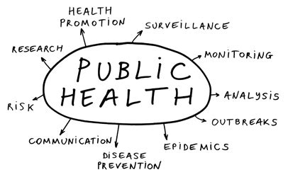 What Areas Of Public Health Have The Highest Demand Master S In