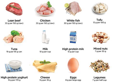 What Boosts High Protein? Eat These Foods