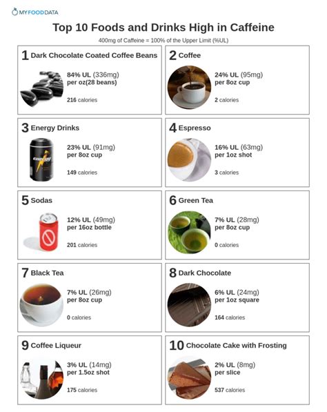 What Caffeine Contains At David Reed Blog