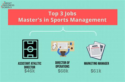 What Can I Do With A Sports Management Master Amp 39 S Degree Great