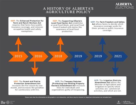 Alberta Politics: Navigate Provincial Policies Easily - Black Atlantic