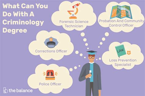 What Can You Do With A Criminology Degree