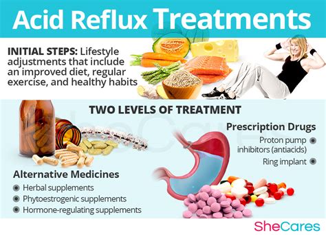 What Causes Acid Reflux Pills? Natural Relief