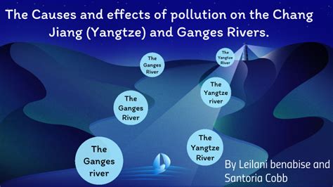 What Causes Chang Jiang Pollution? Cleaning Solutions-2