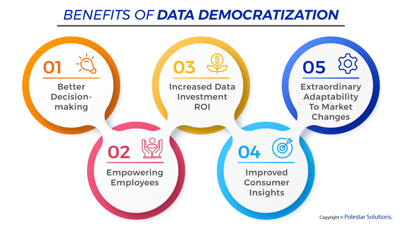 What Causes Conflict In Democratization? Expert Solutions