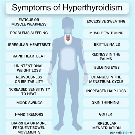 What Causes Hyperthyroidism Diabetes? Manage Symptoms