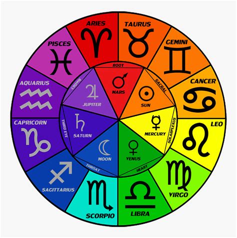 What Color Is My Zodiac Sign At Danny Mendoza Blog