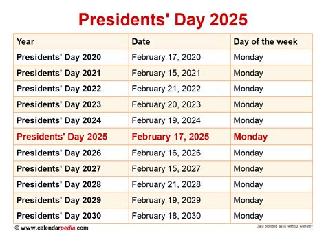 What Day Is Presidents Day 2025 John D Hylton