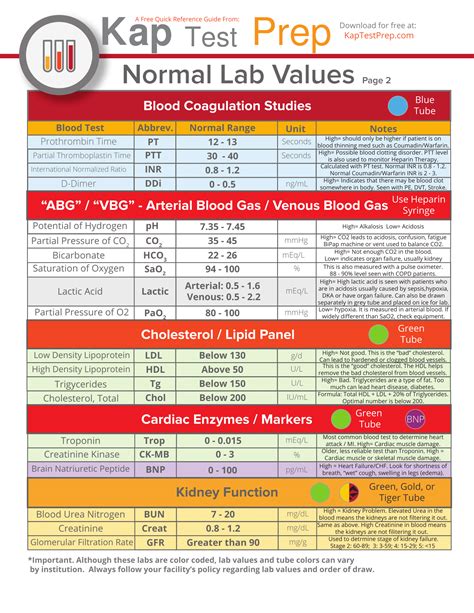 What Do Lab Results Alberta Mean? Easy Interpretation