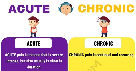 What Does Chronic Mean