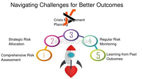 What Drives Planning Excellence Outcome? Proven Strategies