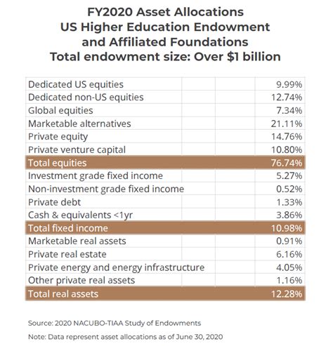 What Elite University Endowments Know About Real Estate Investing Caliber