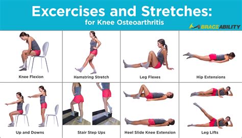 What Helps Knee Oa? Exercise Relief