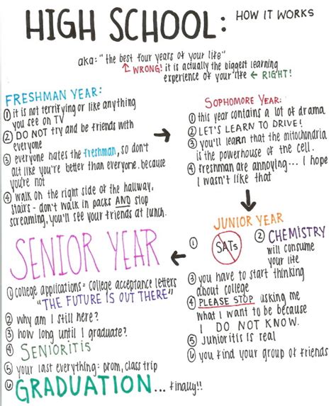 What High School Means To Me Huffpost