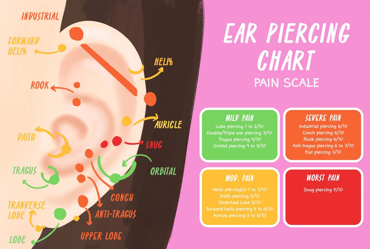 What Is 110 Pain Chart? Managing Your Pain