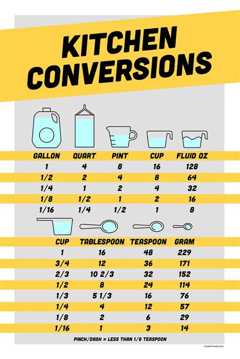 What Is 12 Cups To Oz? Easy Conversion