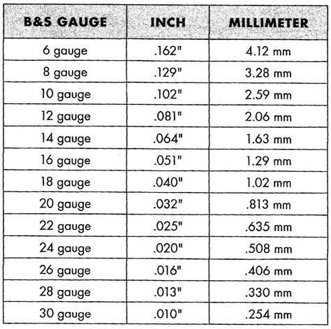 What Is 16 Gauge Thickness? Metal Guide