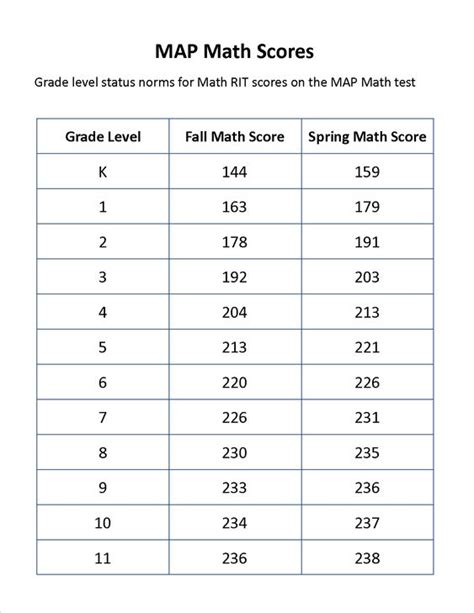 What Is 193.3 Out Of 223? Passing Score Guide