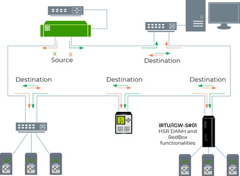 What Is 2.4 Hsr? Your Solution Guide