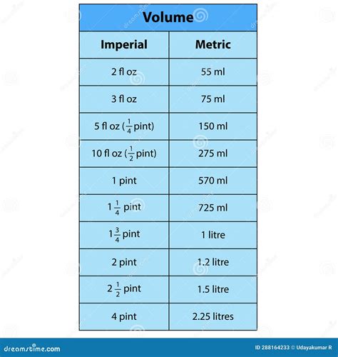 What Is 2.5 Liters In Oz? Easy Conversion