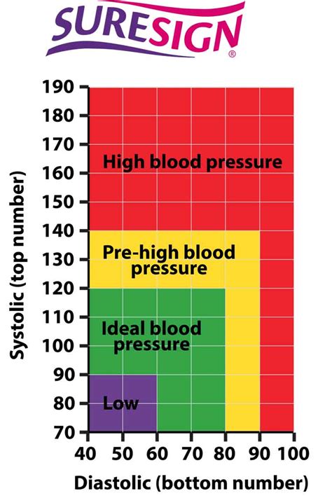 What Is 24 Hour Blood Pressure? Accurate Readings