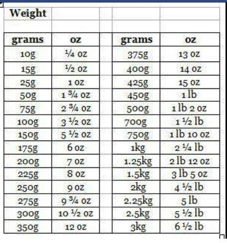 What Is 36 Oz To Lbs? Easy Conversion Guide