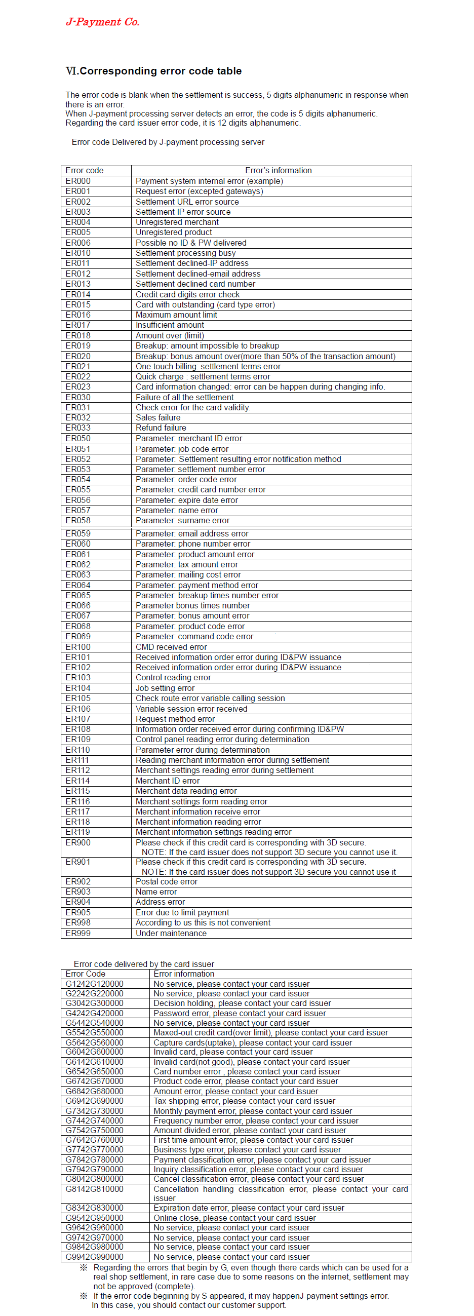 What Is 6.66 0.53 0.15? Error Code Fix