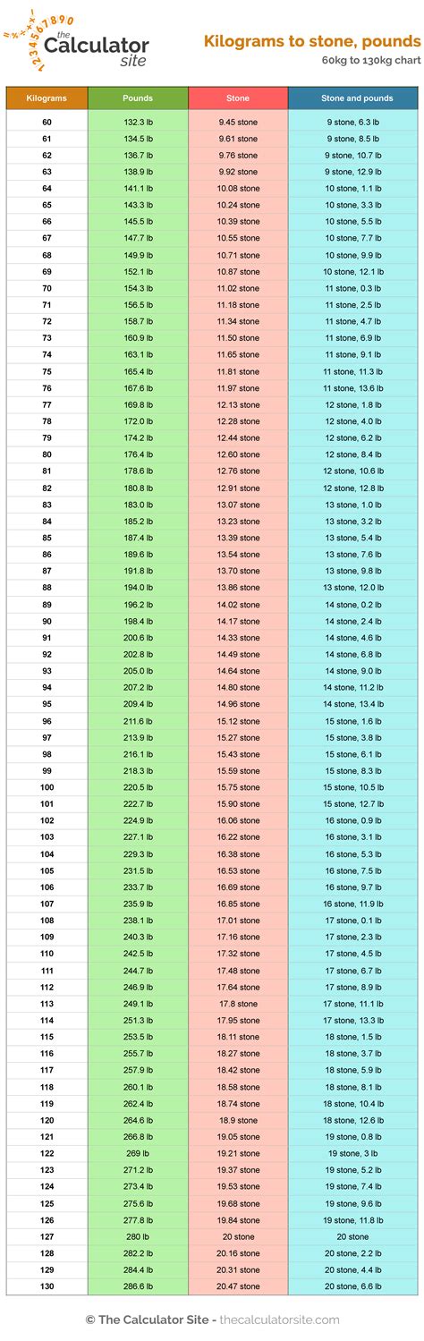 What Is 9 Stone 10 Lbs In Kg