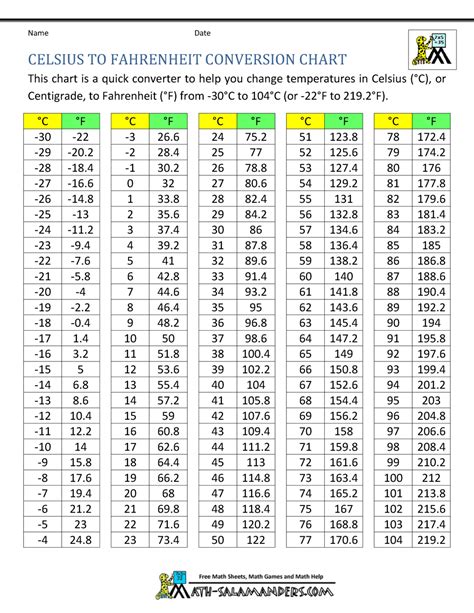 What Is 99.2 F To C? Instant Conversion