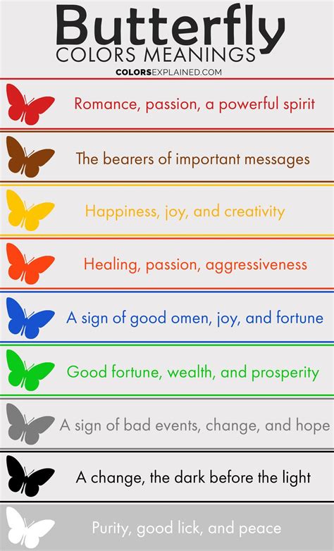 What Is A Butterfly In Red? Color Meaning Guide