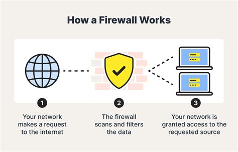 What Is A Firewall Firewalls Explained And Why You Need One Norton