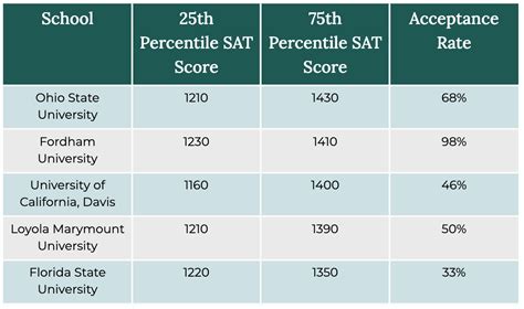 What Is A Good Sat Score For 2024 And 6 Steps To Get One Prepmaven