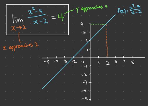 What Is A Meet Calculus