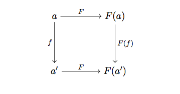 What Is A Strong Functor