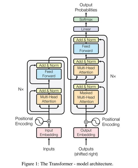 What Is A Transformer Machine Learning At Heather Jones Blog