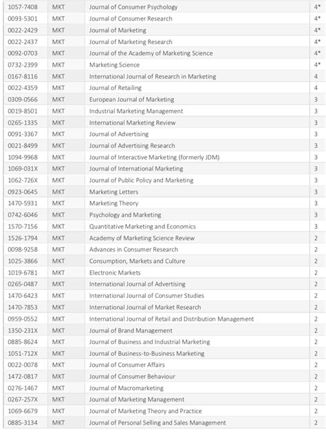 What Is Abs Journal Ranking? Your Research Guide