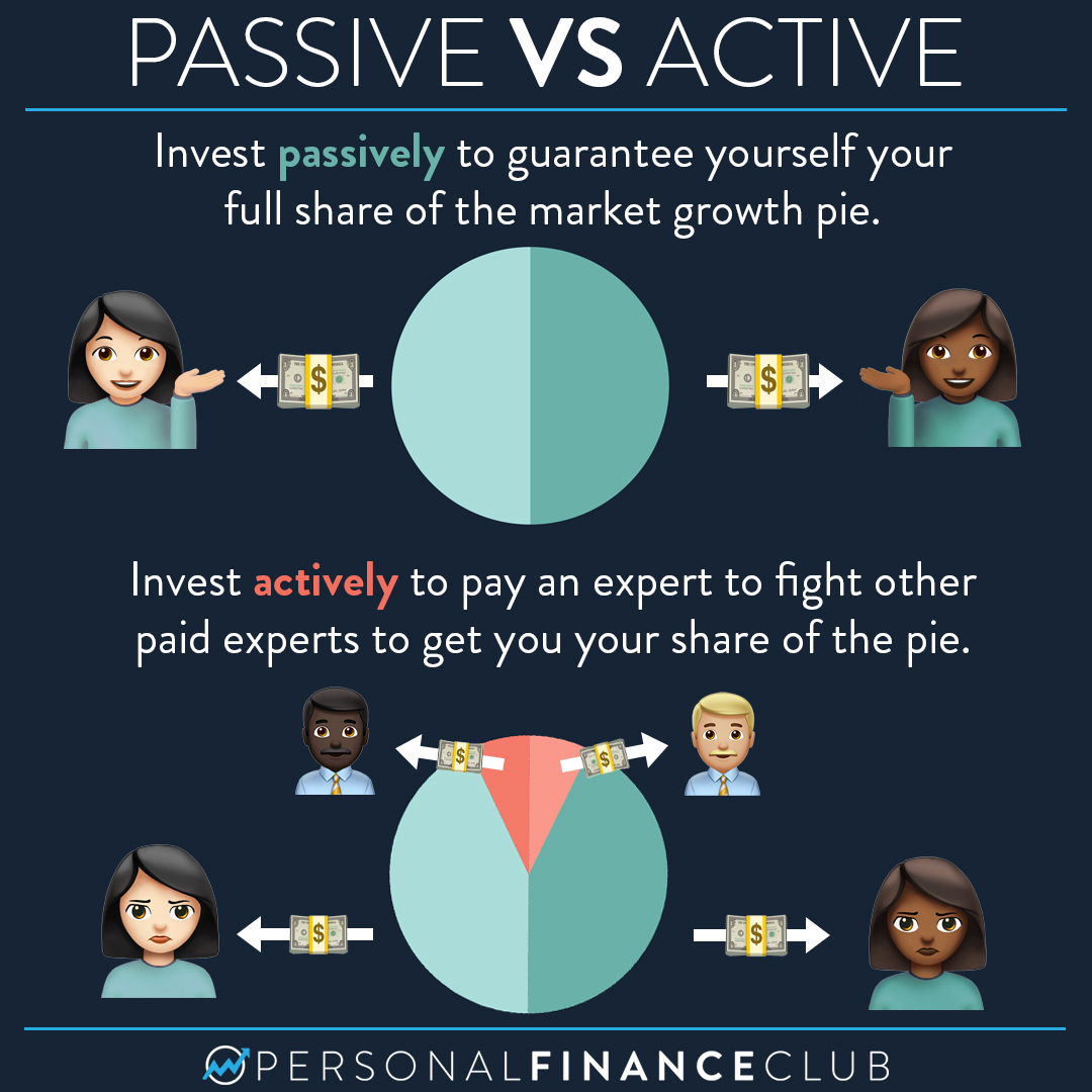 What Is Active Vs Passive Investing? Investment Guide