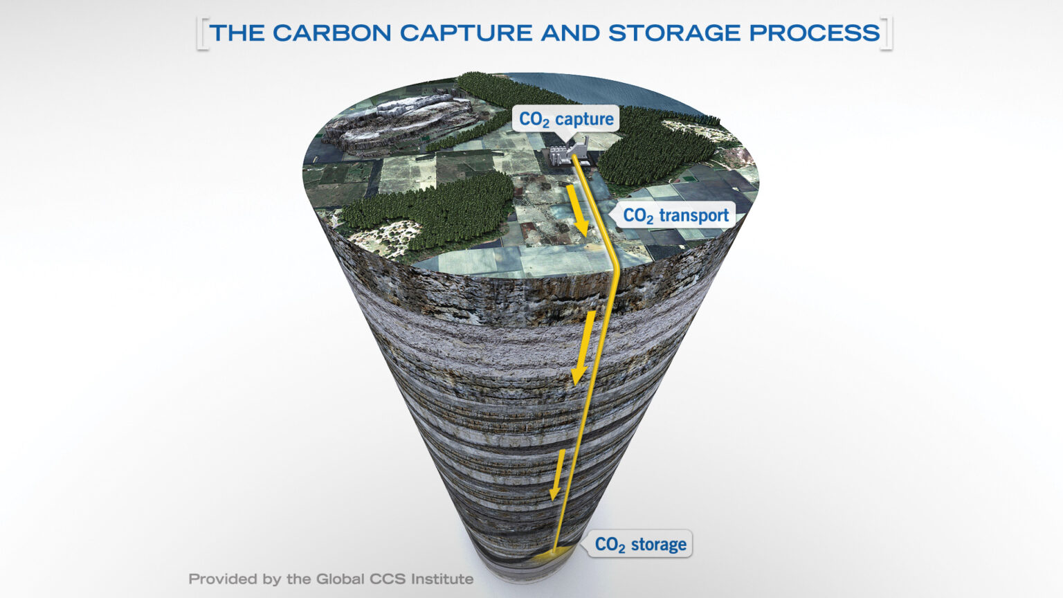 What Is Alberta Carbon Trunkline? Emissions Solution