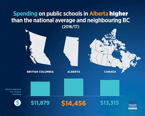 What Is Alberta Education Funding? Get Answers