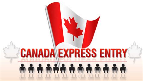 What Is Alberta Express Entry? Your Immigration Guide