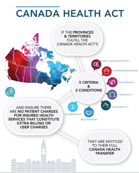 What Is Alberta Health Act Your Rights Explained Silver Nexus