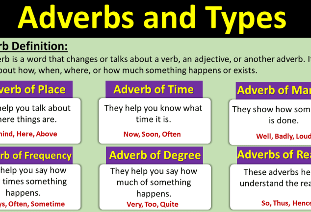 What Is An Adverb Definition Types And Examples Engrabic