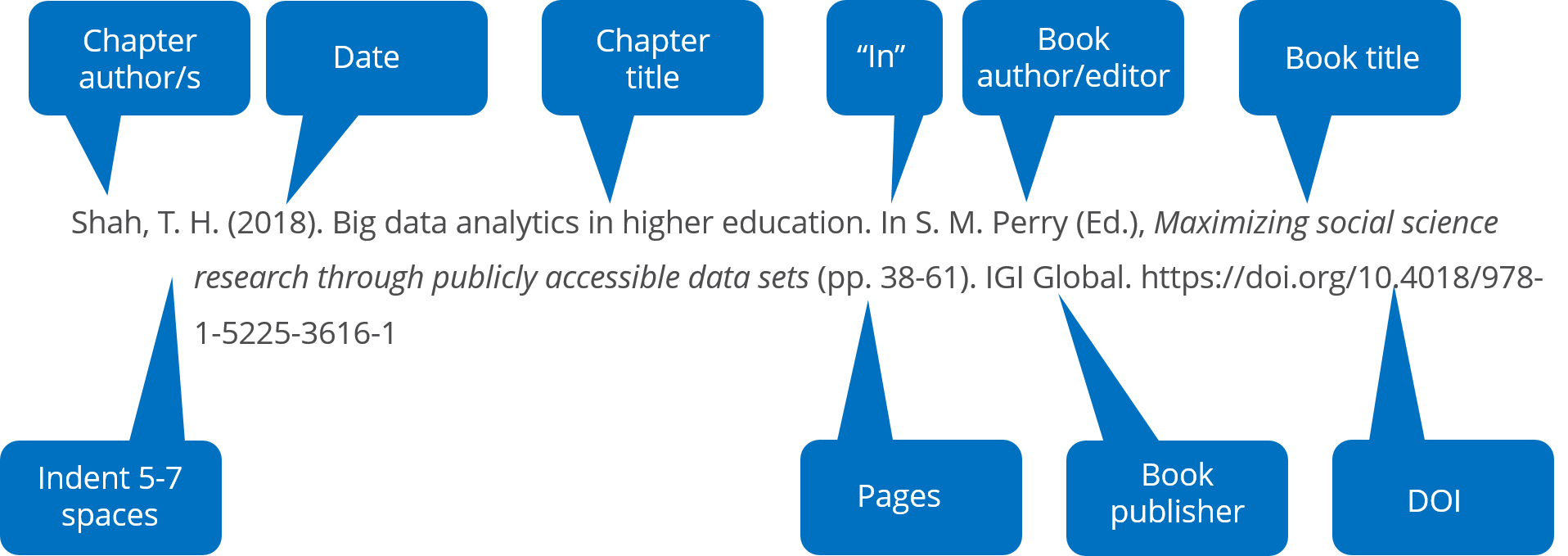 What Is Apa Citation Reference? Easy Guide