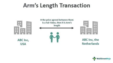 What Is Arms Length Transaction? Expert Guidance