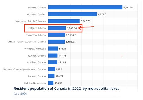 What Is Calgary's 2024 Population? Expert Insights